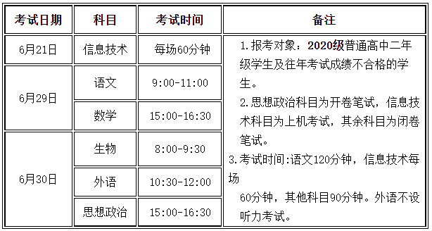 2022年甘肃夏季普通高中学业水平（合格性）考试科目及时间安排通知