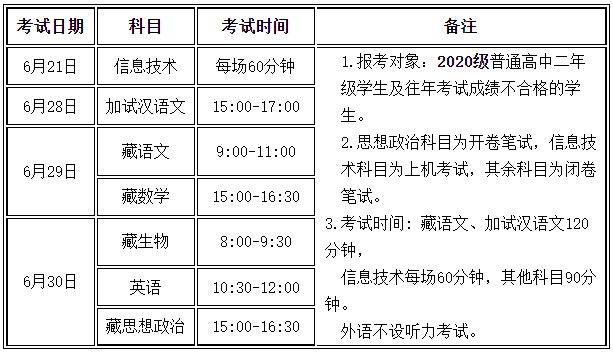 2022年甘肃夏季普通高中学业水平（合格性）考试科目及时间安排通知