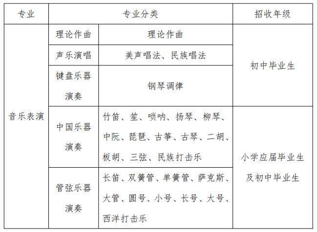 2022年天津音乐学院附属中等音乐学校招生章程