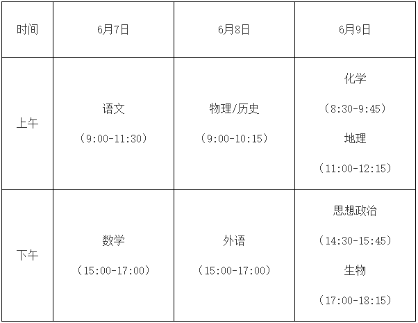 2022福建高考考几科 福建高考时间