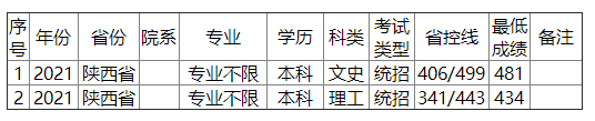 金陵科技学院2021年陕西省录取分数线