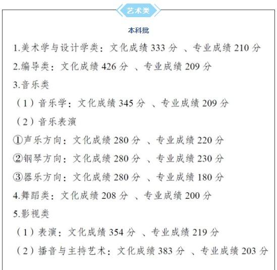 2022重庆高考综合艺术类本科录取分数线预测