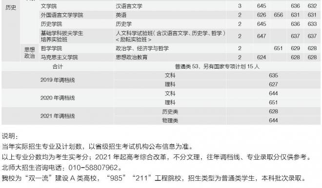 北京师范大学2021年湖南分专业录取分数线