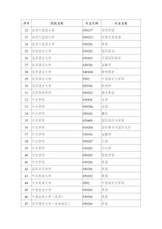 2022年陕西省普通高校招生外语口试报名工作通知