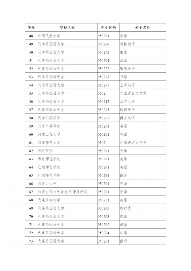 2022年陕西省普通高校招生外语口试报名工作通知