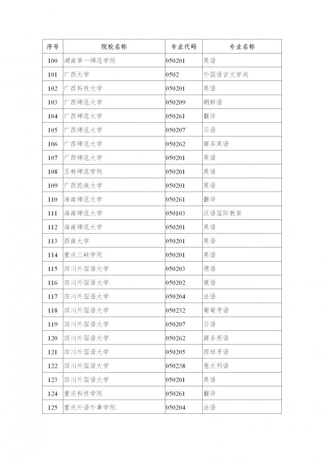 2022年陕西省普通高校招生外语口试报名工作通知