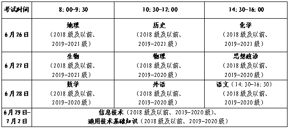 2022年山东夏季学考（合格考）5月6日起报名