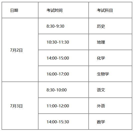 2022年天津上半年普通高中学业水平合格性考试报名开始了