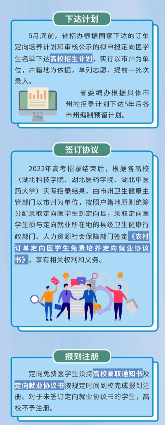 2022年湖北农村订单定向免费本科医学生报考须知