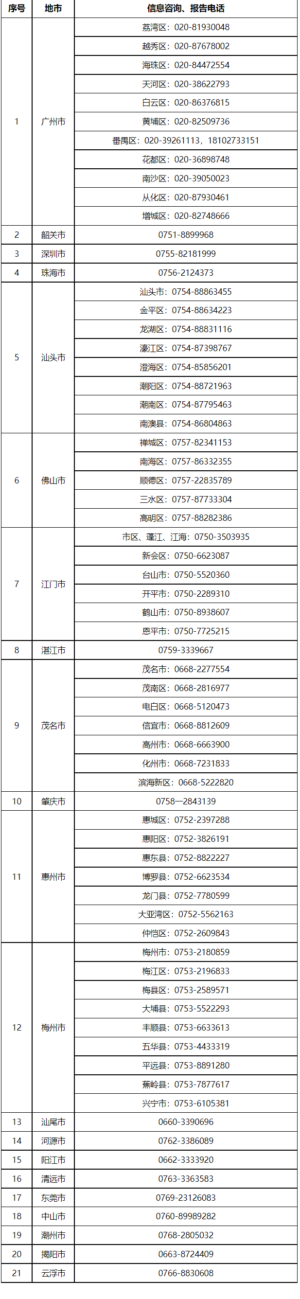 2022年广东普通高考处于报名所在地以外地区考生防疫提醒