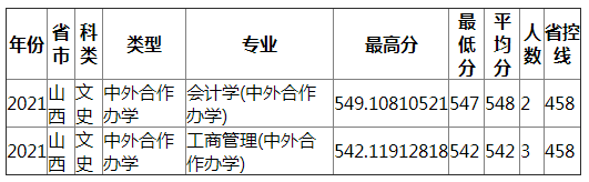 成都理工大学2021年山西（文史）中外合作办学录取分数线