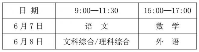 2022年四川普通高校招生实施规定解读（考试篇）