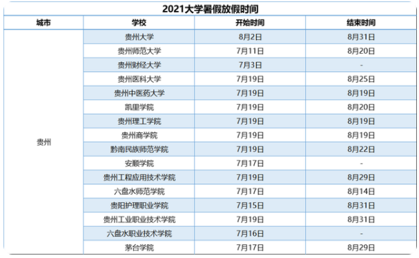 2022年贵州暑假放假时间 2022年7月几号放假