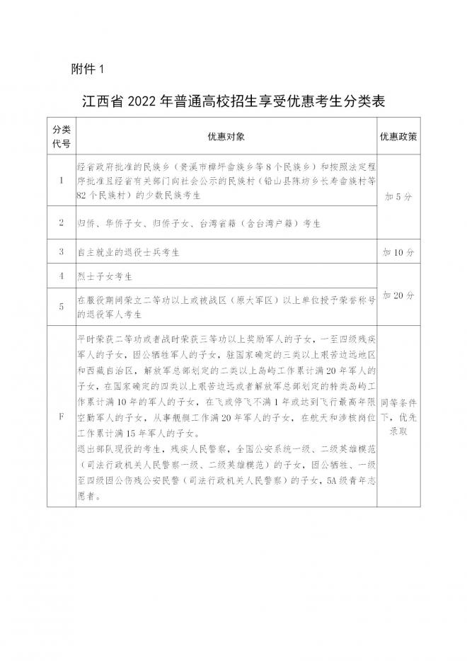 江西关于做好全省2022年普通高校招生享受优惠政策考生申报工作的通知