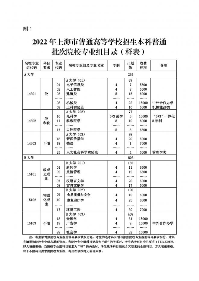 2022年上海市普通高等学校招生志愿填报与投档录取实施办法