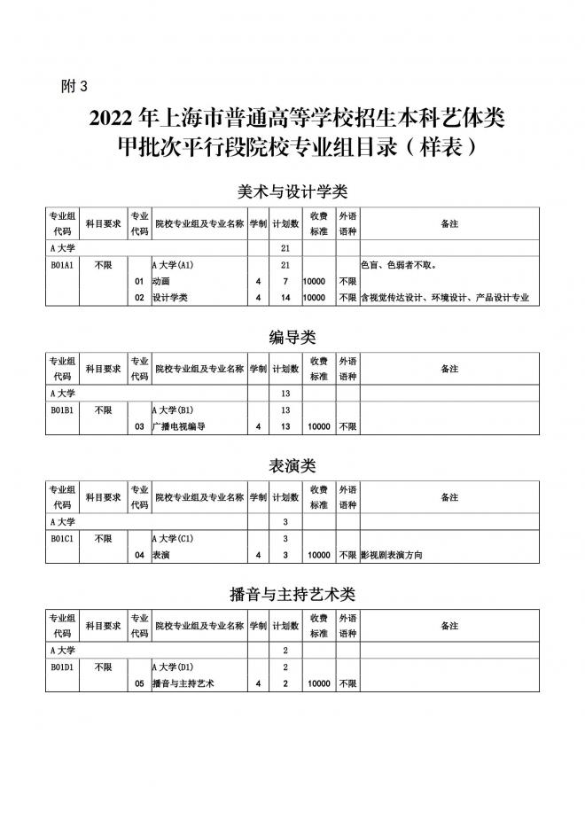 2022年上海市普通高等学校招生志愿填报与投档录取实施办法