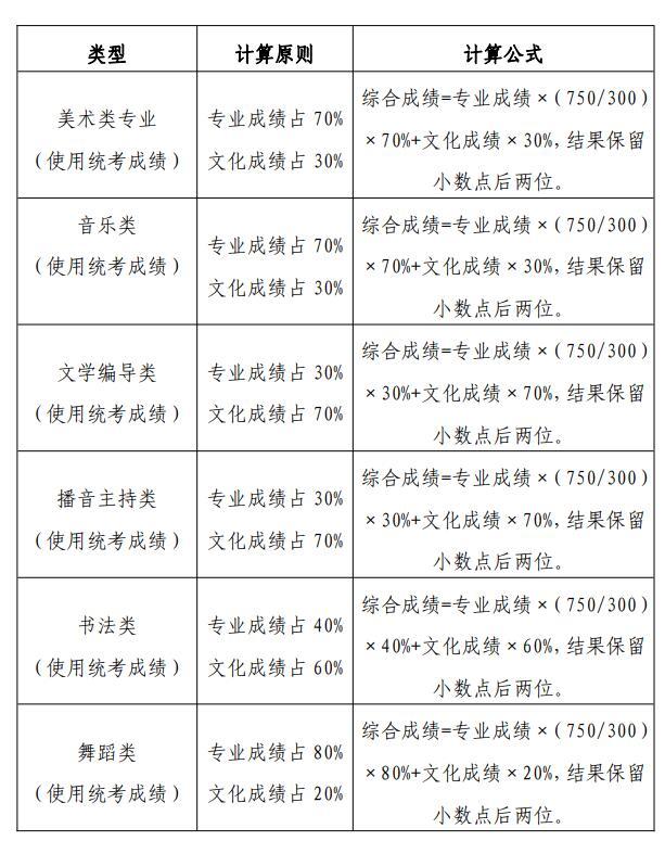 山东省普通高校招生考试政策百问百答（2022版）