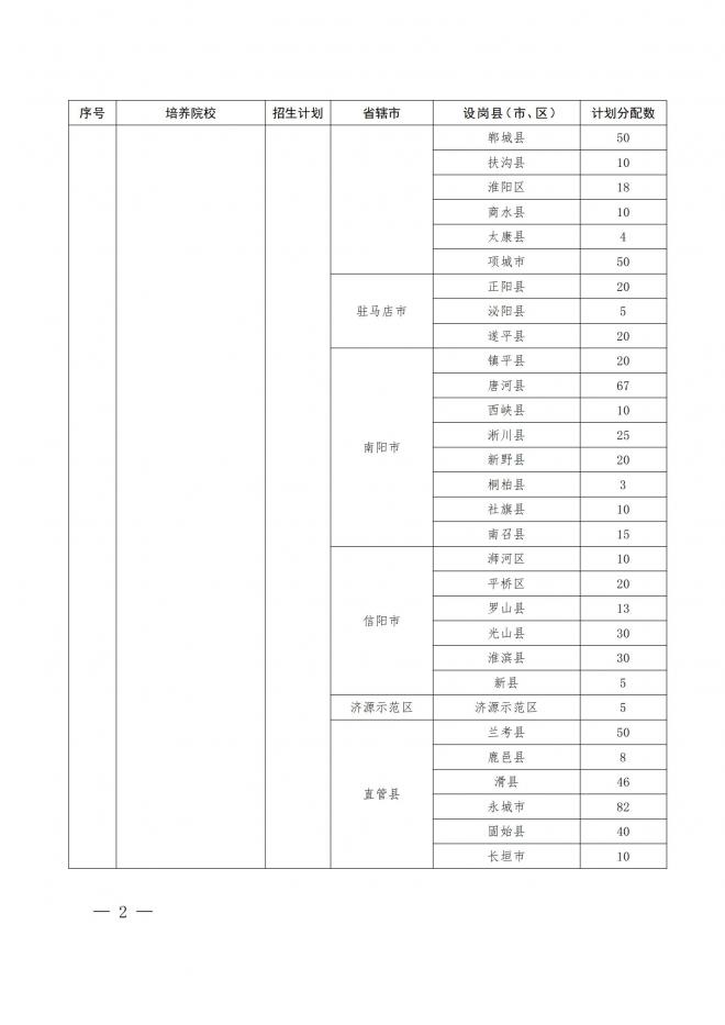 河南关于做好2022年地方公费师范生定向招生工作的通知