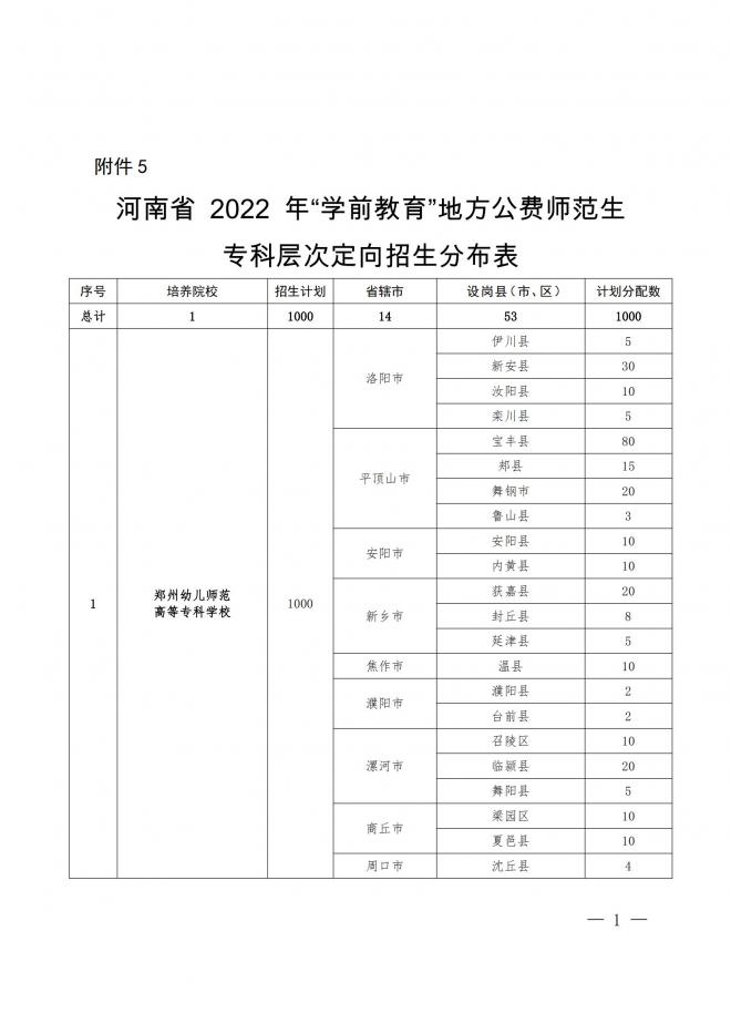 河南关于做好2022年地方公费师范生定向招生工作的通知