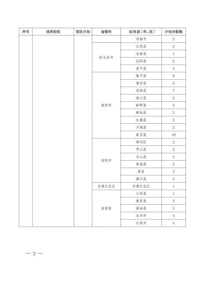 河南关于做好2022年地方公费师范生定向招生工作的通知