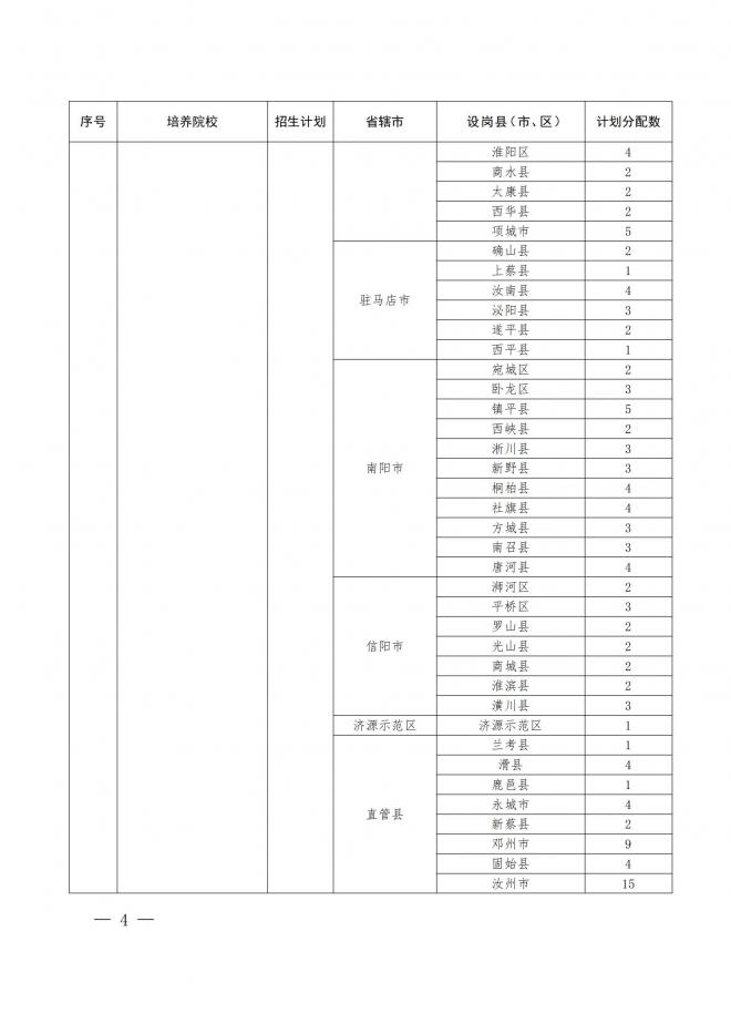 河南关于做好2022年地方公费师范生定向招生工作的通知