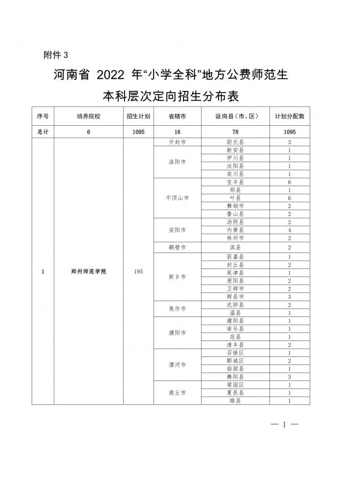 河南关于做好2022年地方公费师范生定向招生工作的通知