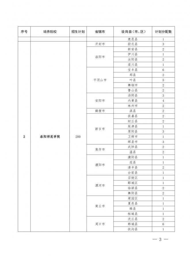 河南关于做好2022年地方公费师范生定向招生工作的通知