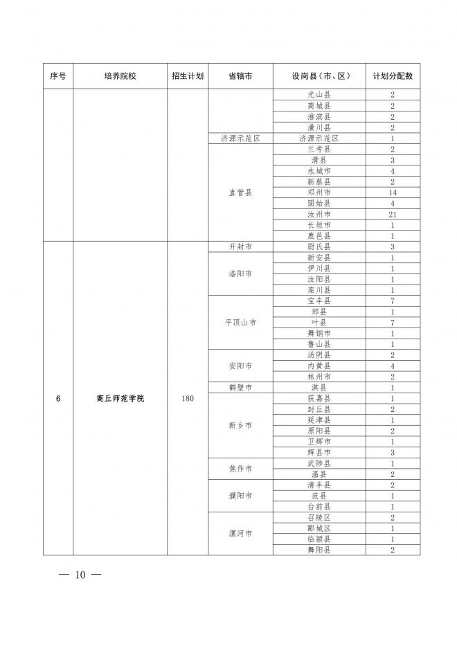 河南关于做好2022年地方公费师范生定向招生工作的通知