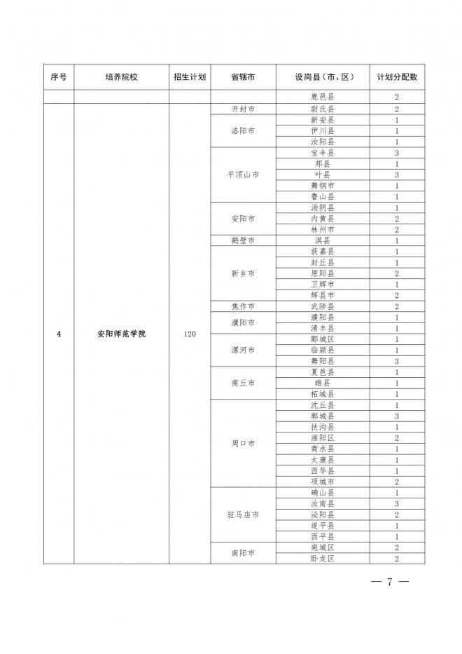 河南关于做好2022年地方公费师范生定向招生工作的通知