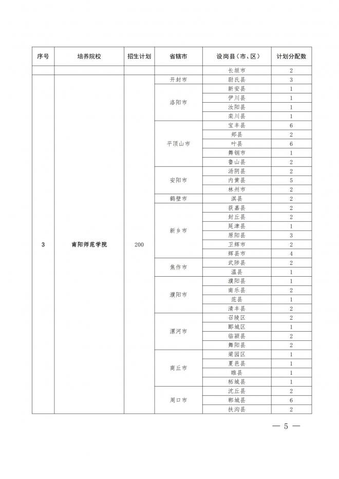 河南关于做好2022年地方公费师范生定向招生工作的通知