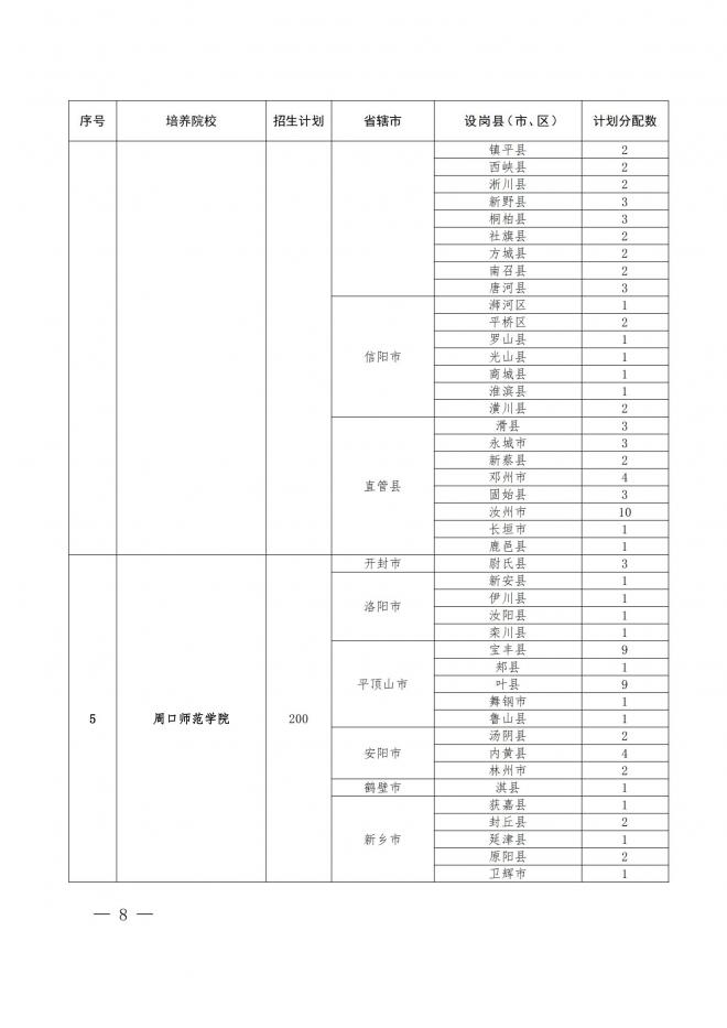 河南关于做好2022年地方公费师范生定向招生工作的通知