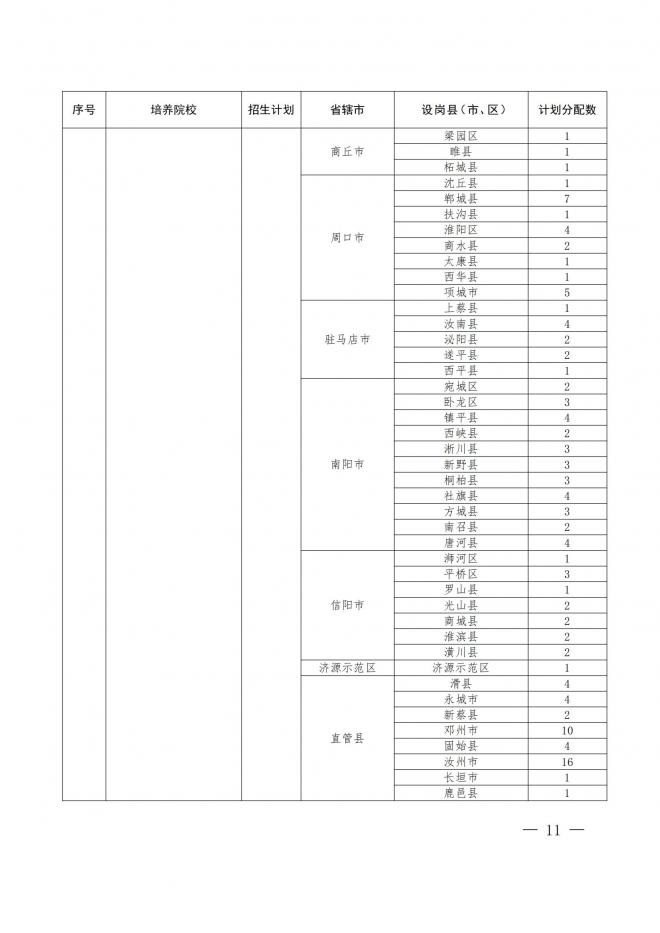 河南关于做好2022年地方公费师范生定向招生工作的通知