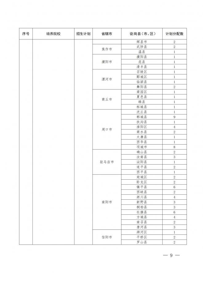 河南关于做好2022年地方公费师范生定向招生工作的通知