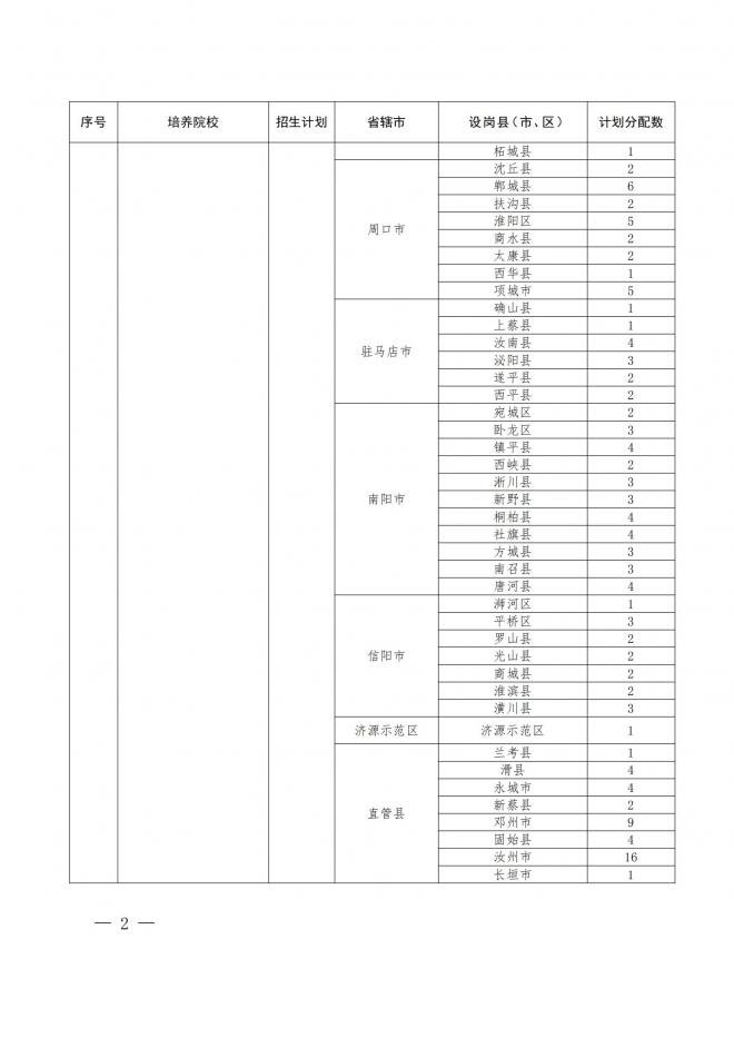 河南关于做好2022年地方公费师范生定向招生工作的通知