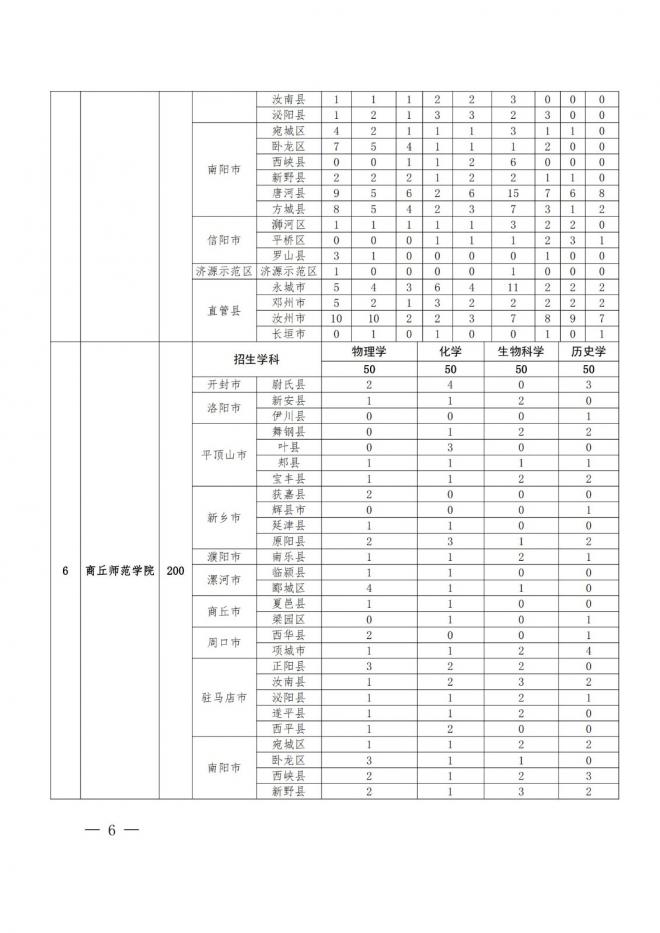 河南关于做好2022年地方公费师范生定向招生工作的通知