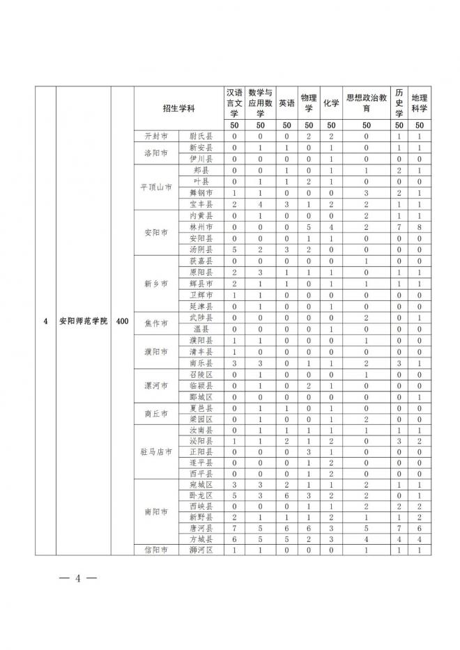 河南关于做好2022年地方公费师范生定向招生工作的通知