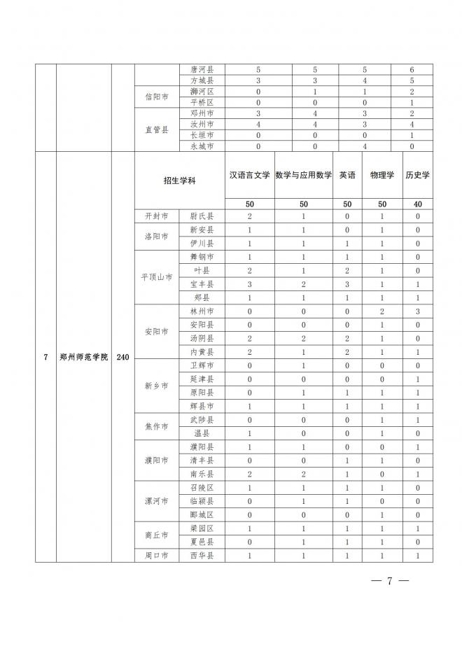 河南关于做好2022年地方公费师范生定向招生工作的通知