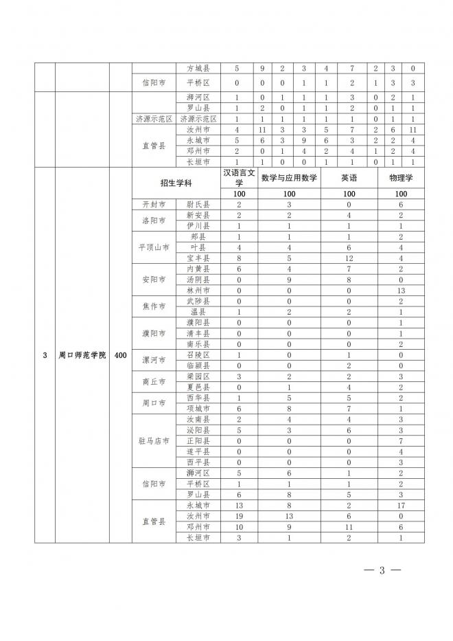 河南关于做好2022年地方公费师范生定向招生工作的通知