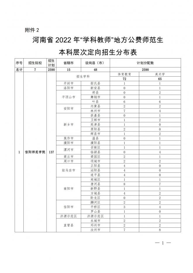 河南关于做好2022年地方公费师范生定向招生工作的通知