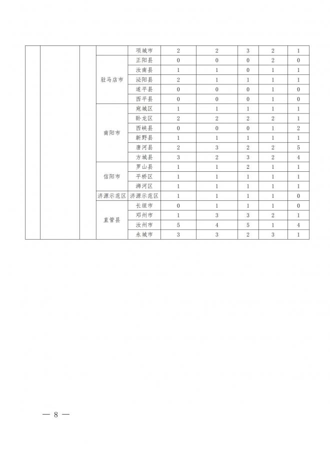 河南关于做好2022年地方公费师范生定向招生工作的通知