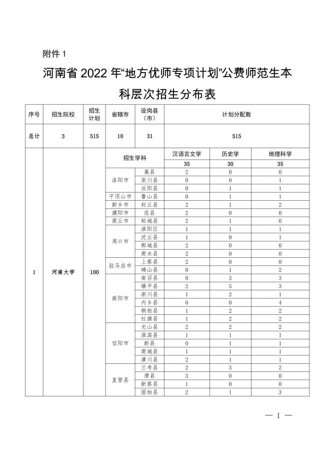 河南关于做好2022年地方公费师范生定向招生工作的通知