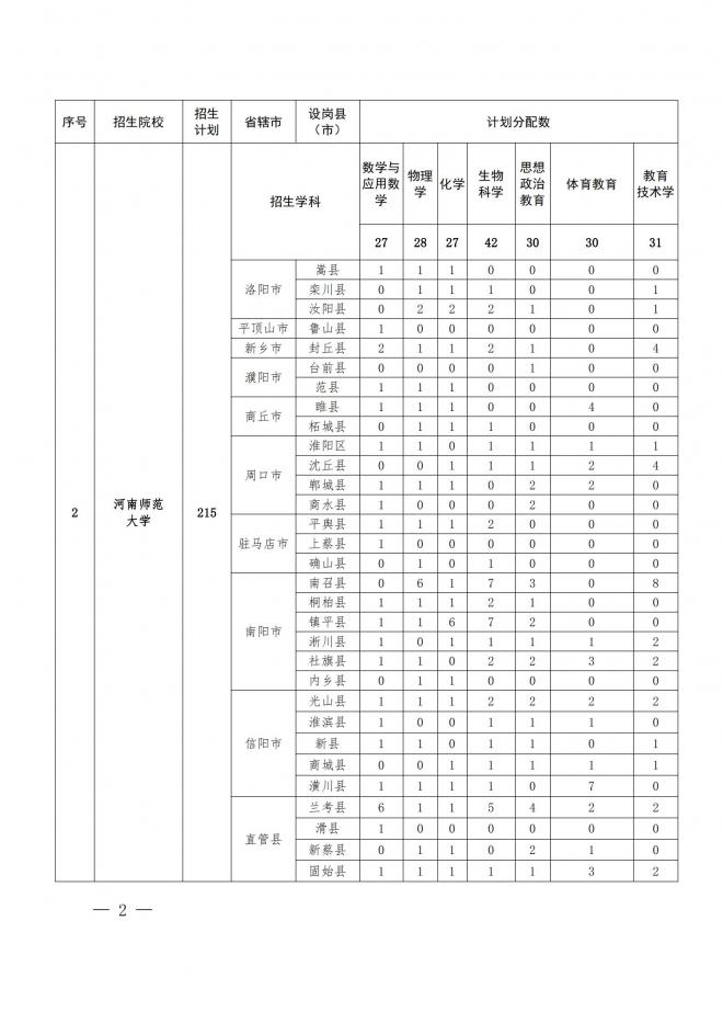 河南关于做好2022年地方公费师范生定向招生工作的通知