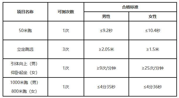 辽宁2022年公安普通高等院校公安专业招生面试体检体测政治考察须知