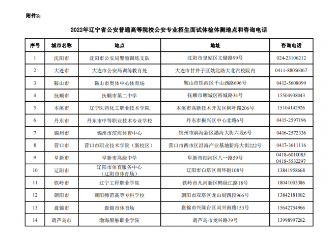 辽宁2022年公安普通高等院校公安专业招生面试体检体测政治考察须知