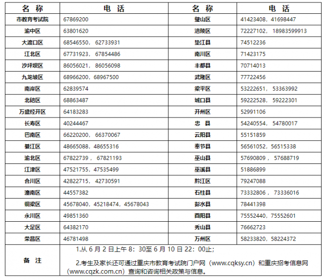 重庆2022年全国普通高校考试招生期间招考机构信访咨询电话