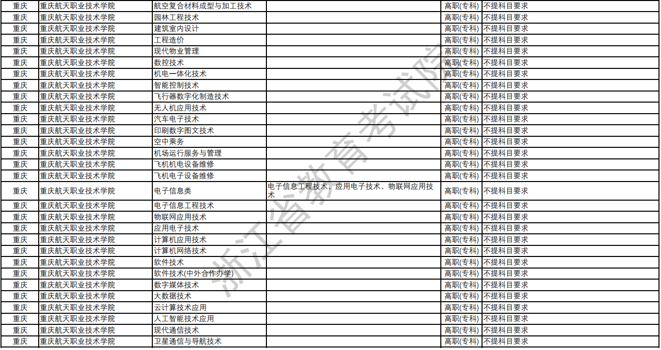 重庆航天职业技术学院2024年在浙江招生高职专科专业选考科目要求