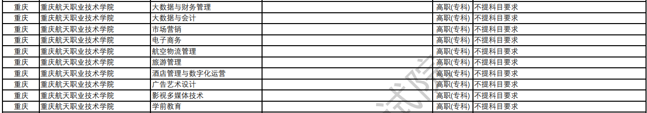 重庆航天职业技术学院2024年在浙江招生高职专科专业选考科目要求