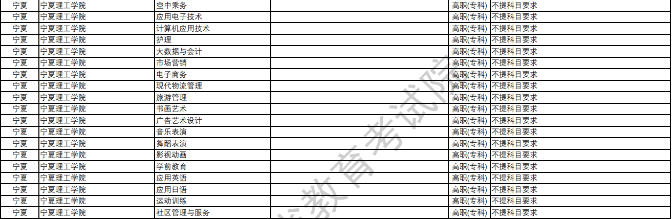 宁夏理工学院2024年在浙江招生高职专科专业选考科目要求