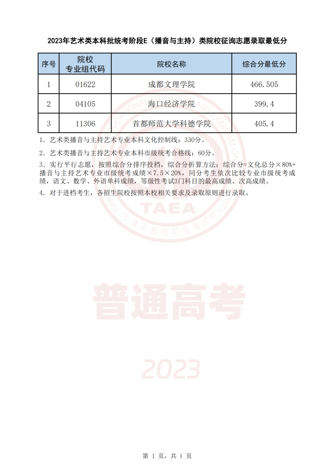 天津2023本科批A阶段、艺体类本科批征集志愿录取结果可查