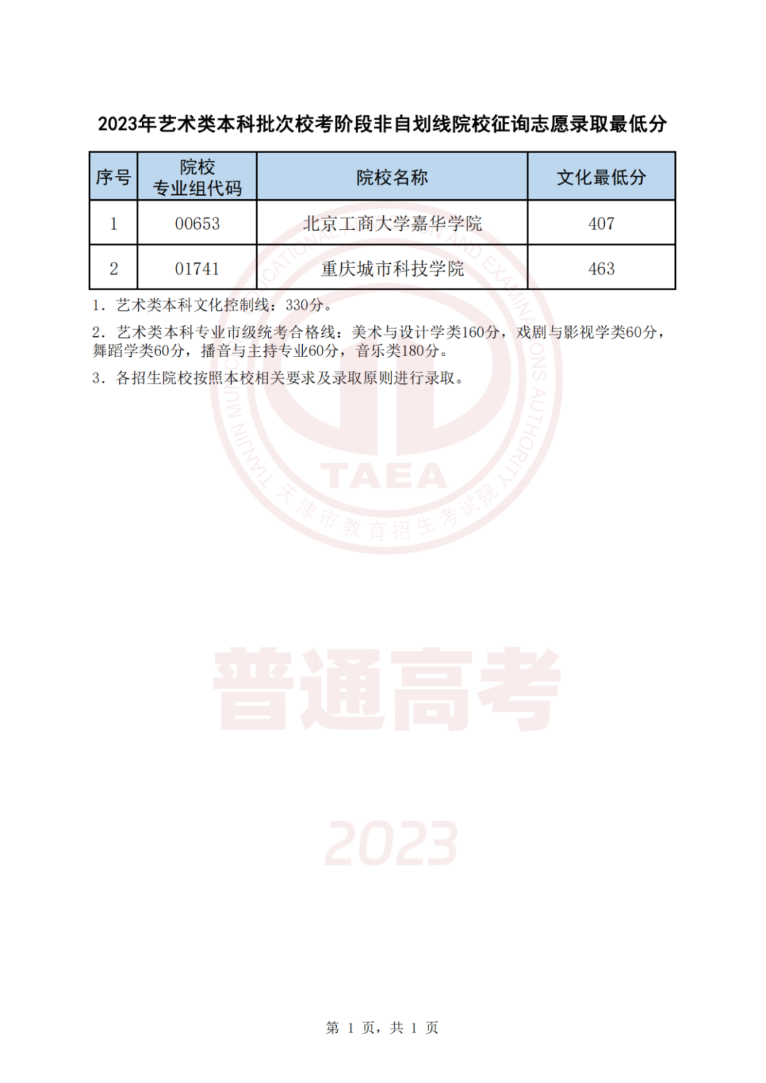 天津2023本科批A阶段、艺体类本科批征集志愿录取结果可查